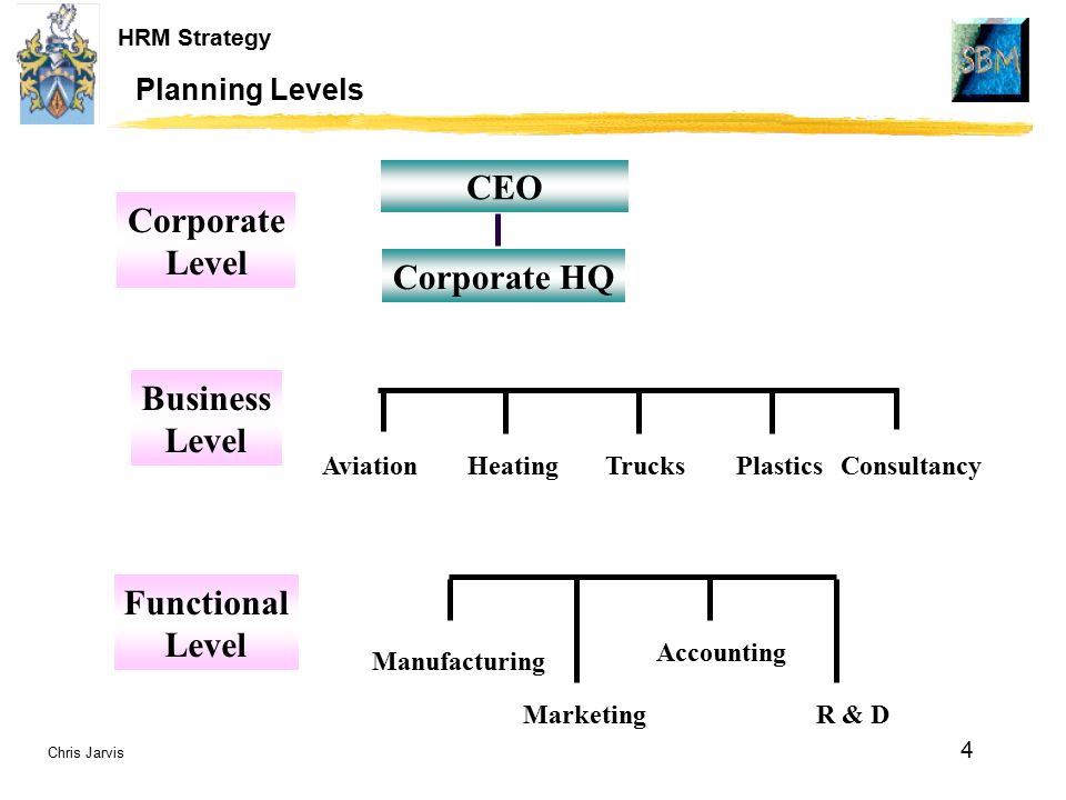 Corporate level business planning